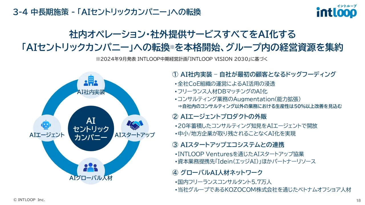 中長期施策 - 「AIセントリックカンパニー」への転換