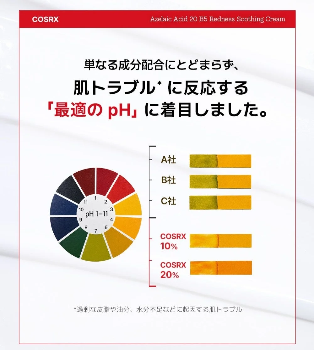 COSRXのアゼライン酸クリームのpHテスト結果