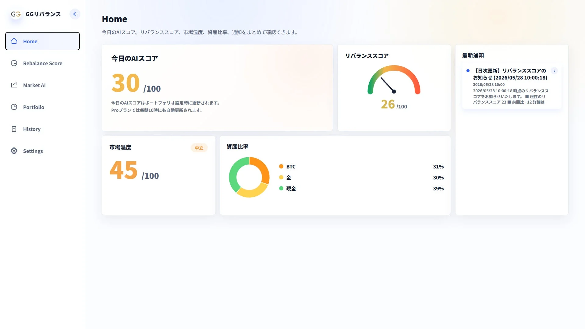 AIスコアリング機能ダッシュボード