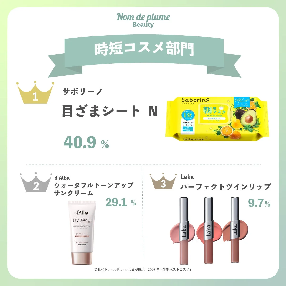 時短コスメ部門