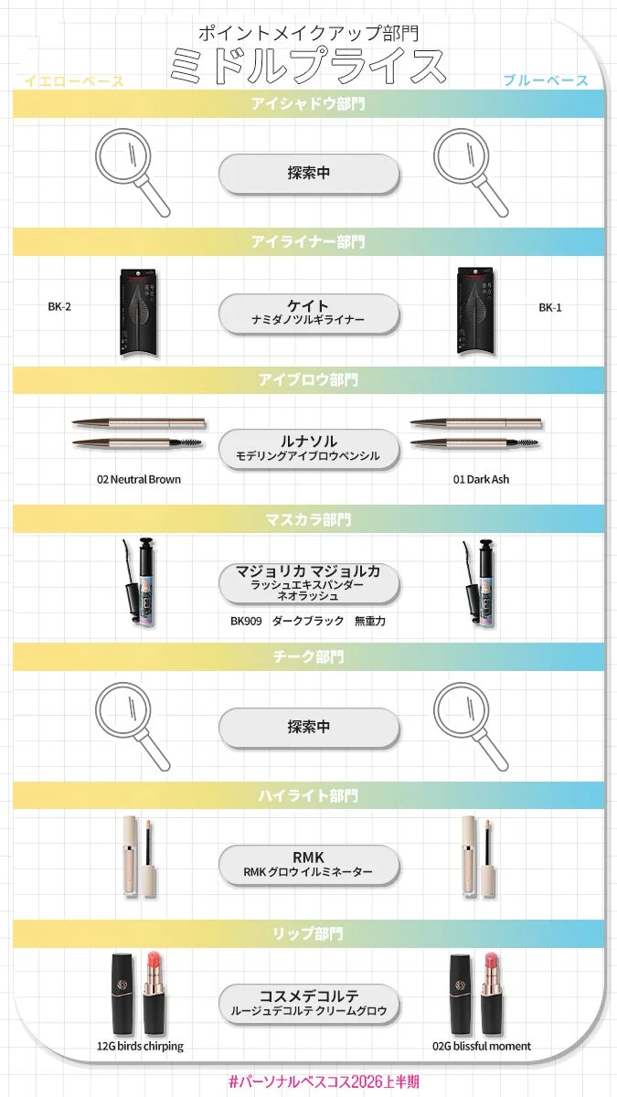 ポイントメイク・イエベ＆ブルベ部門 ミドルプライス