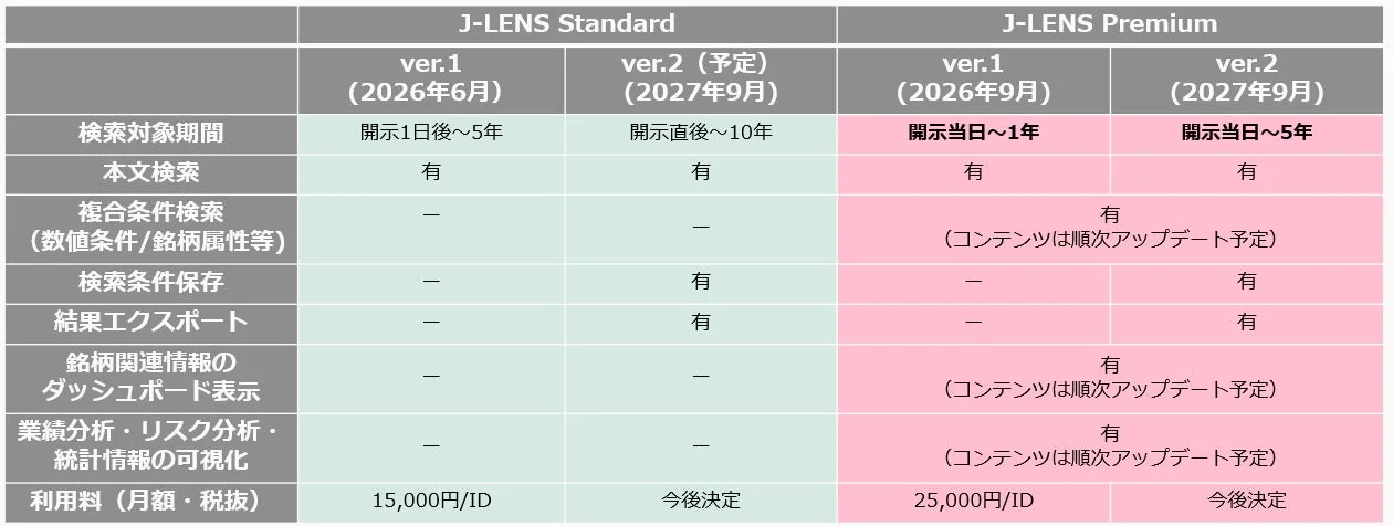 J-LENS StandardとPremiumの機能比較