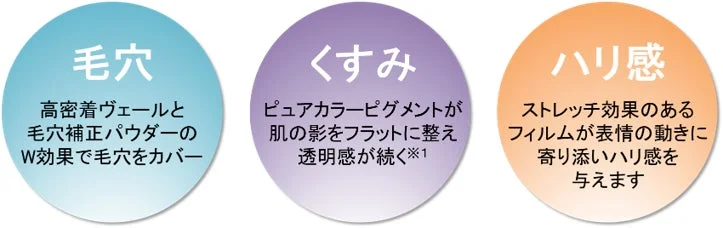 毛穴・くすみ・ハリ感不足にアプローチ