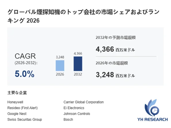 グローバル煙探知機のトップ会社の市場シェアおよびランキング 2026
