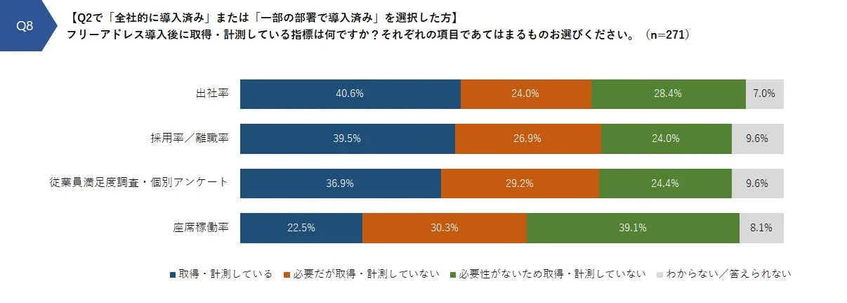 座席稼働率の計測状況