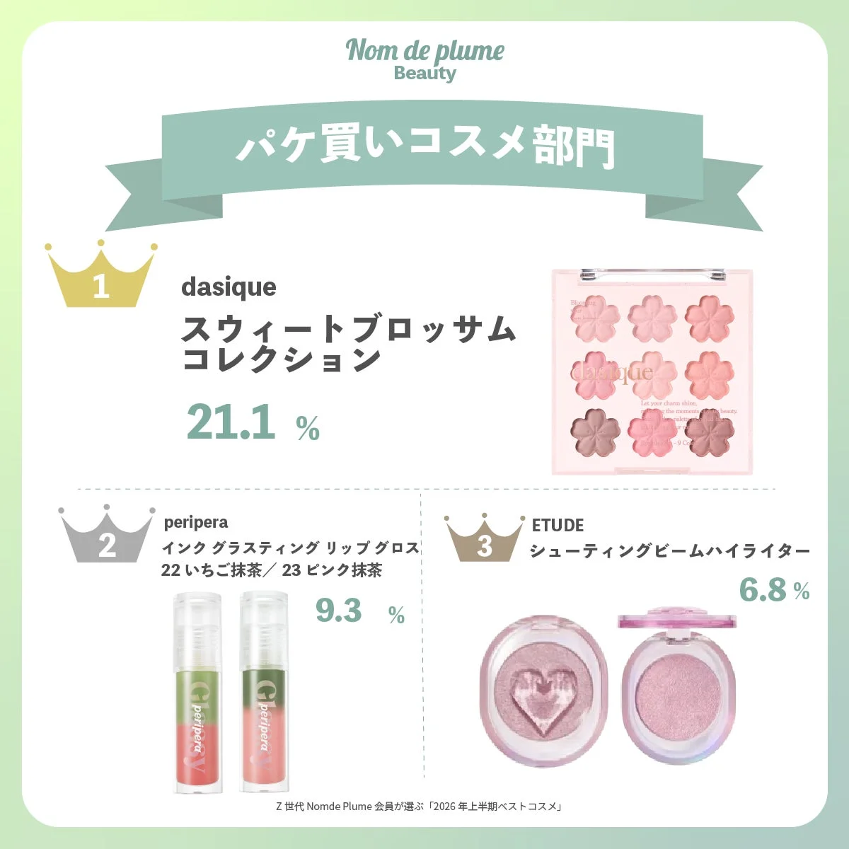 パケ買いコスメ部門