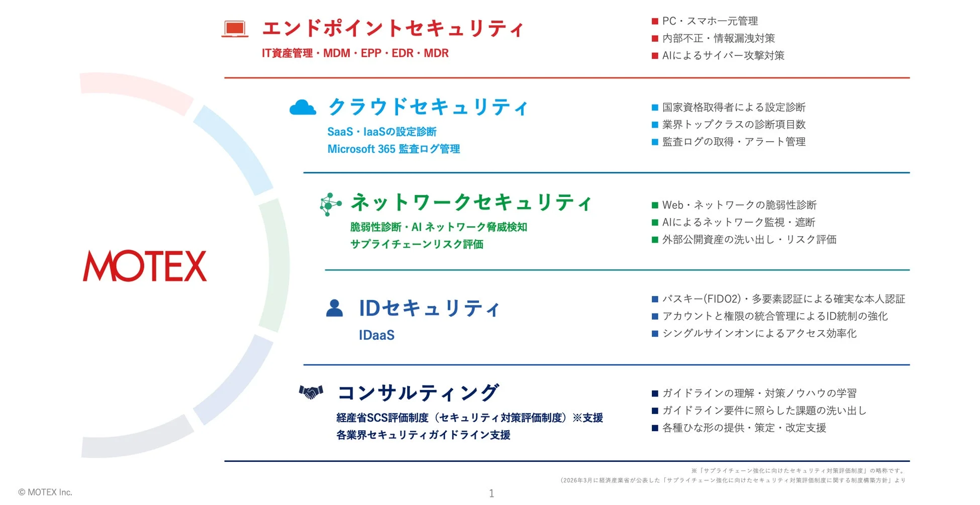 MOTEXのセキュリティソリューション概要