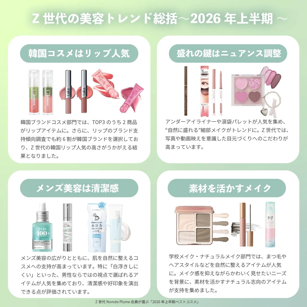 Z世代の美容トレンド総括
