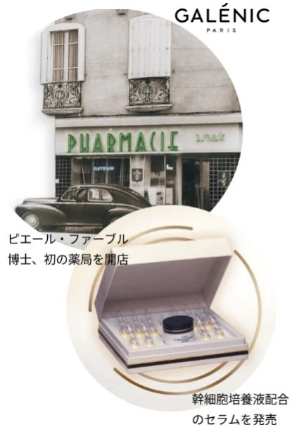 GALÉNICの歴史と製品