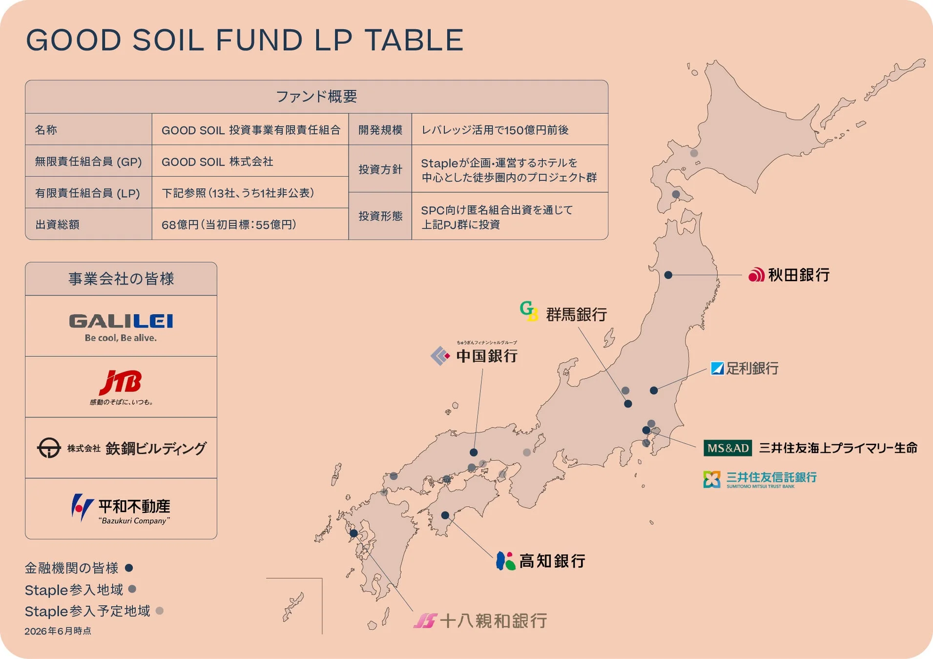 GOOD SOIL FUND LP TABLE