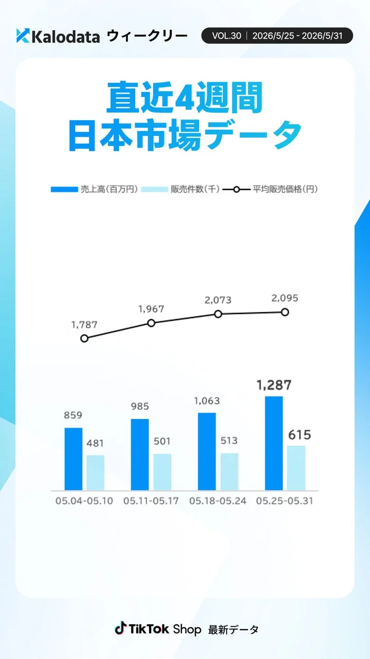 直近4週間の推移