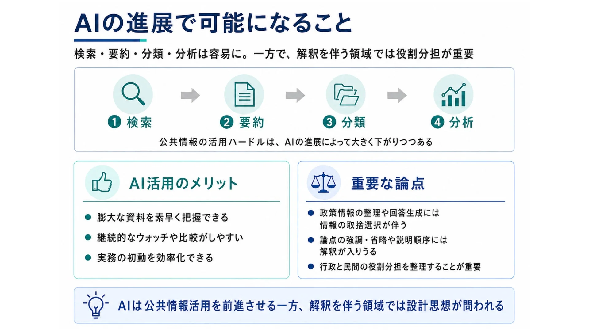 AIの進展で可能になることと役割分担の重要性