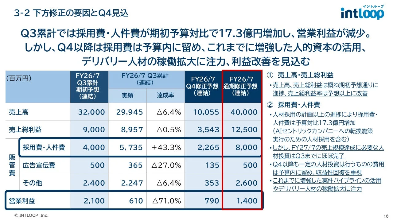 下方修正の要因とQ4見込