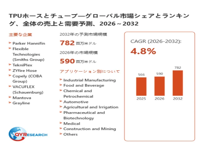 TPUホースとチューブ市場規模予測