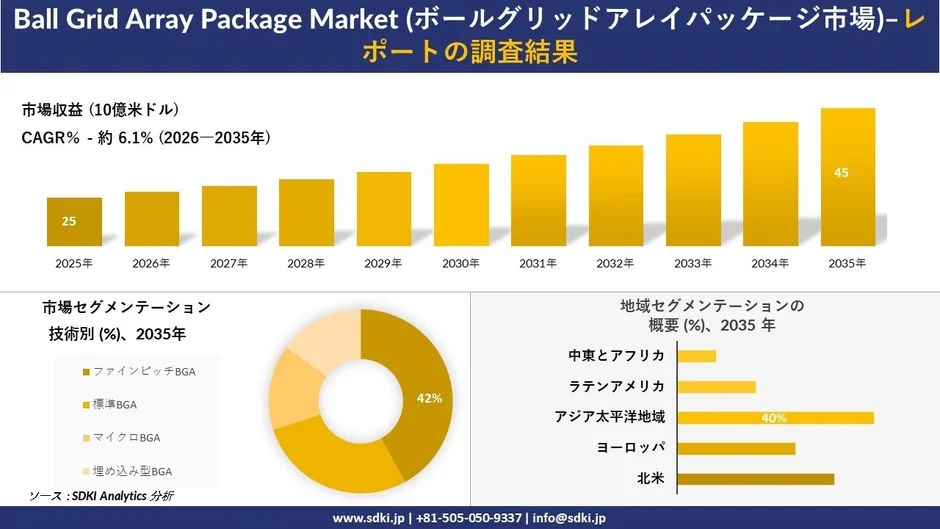 ボールグリッドアレイパッケージ市場