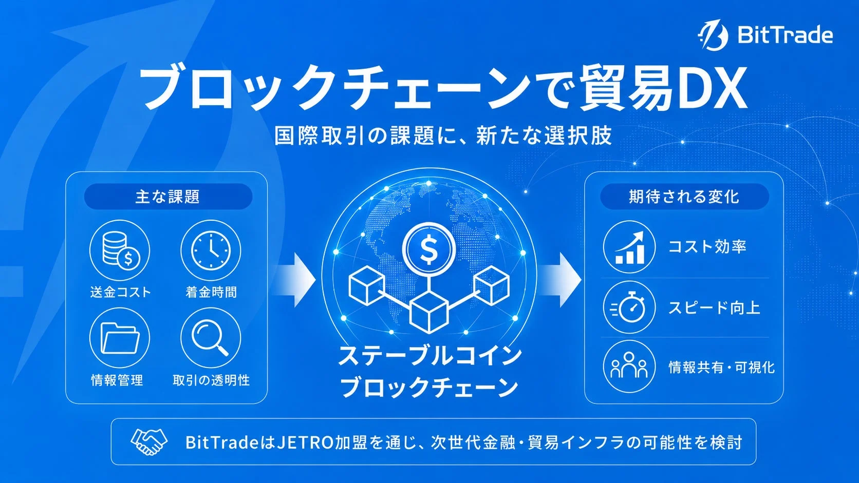 ブロックチェーンで貿易DX