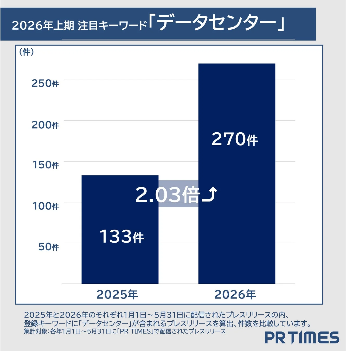 2026年上期注目キーワード「データセンター」