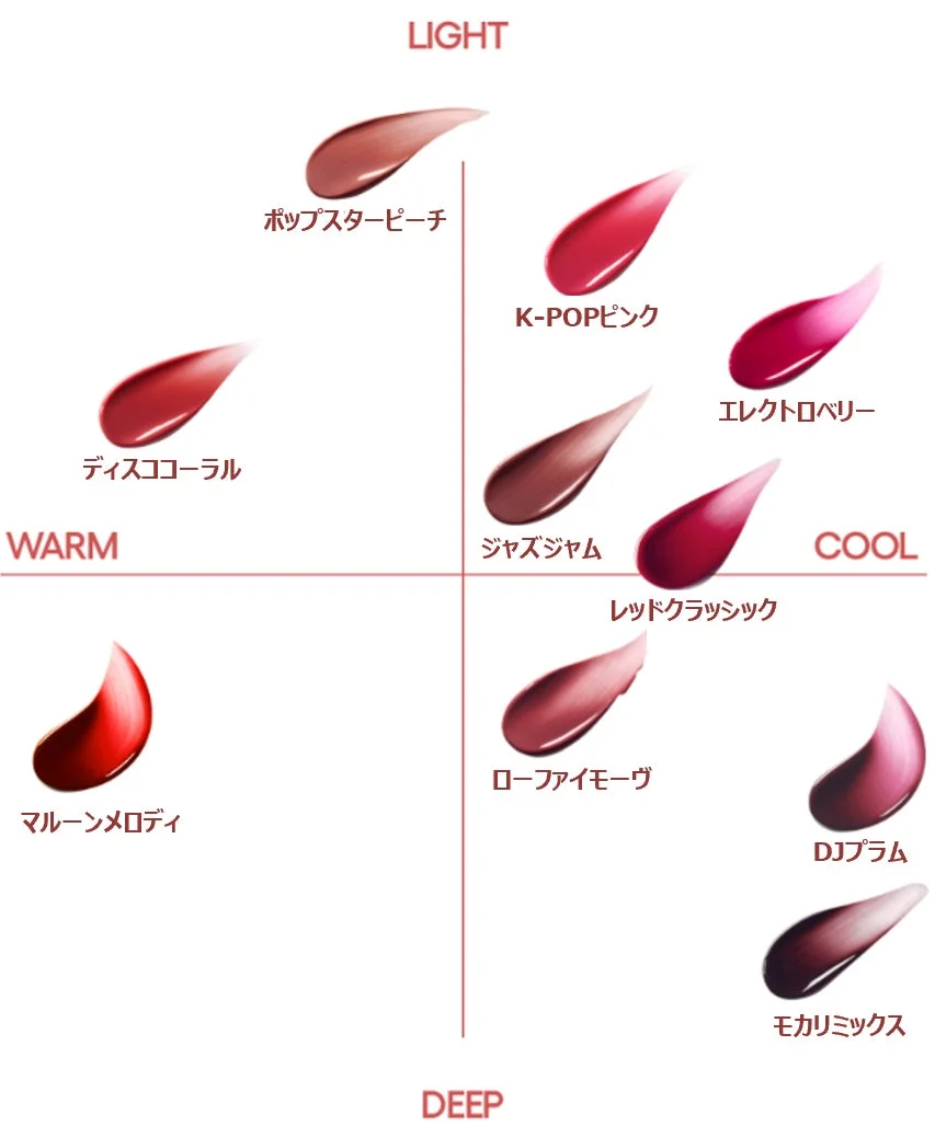 LANEIGE JUICEPOP BOXリップティントカラーチャート