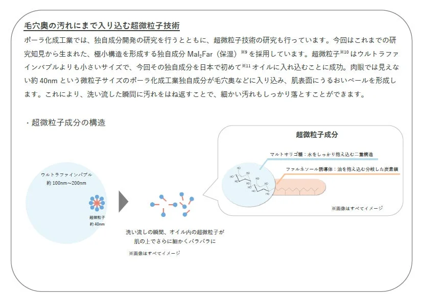 毛穴奥の汚れにまで入り込む超微粒子技術の詳細