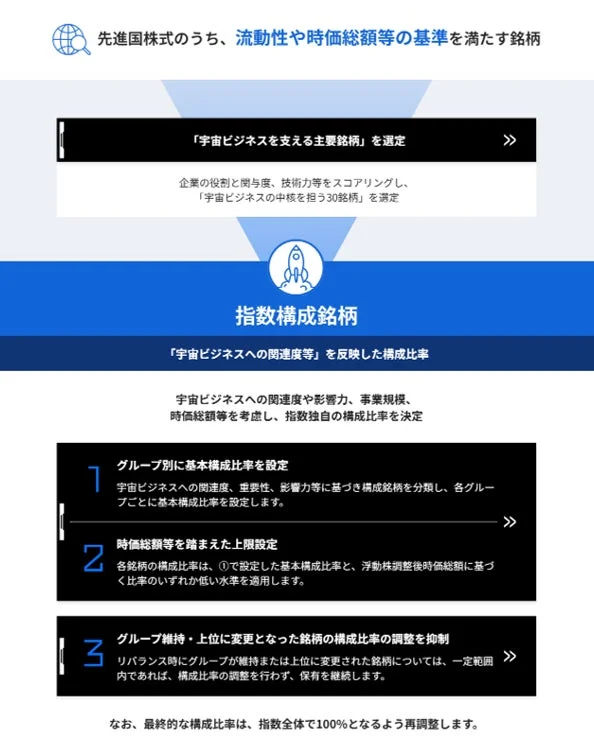 指数構築プロセスのイメージ