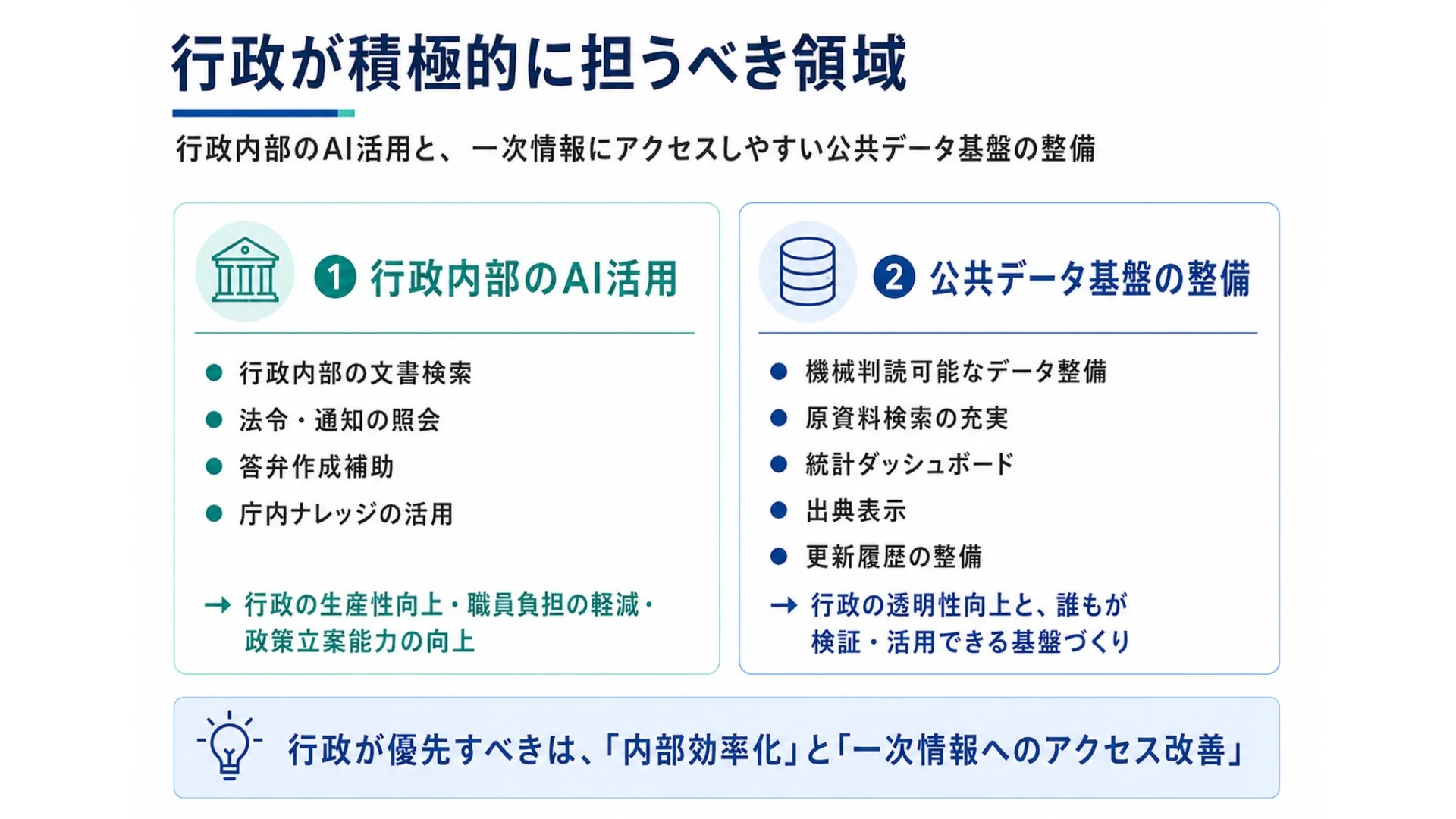 行政が積極的に担うべき領域
