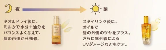 夜ミルクと朝オイルの組み合わせでまとまり感アップ