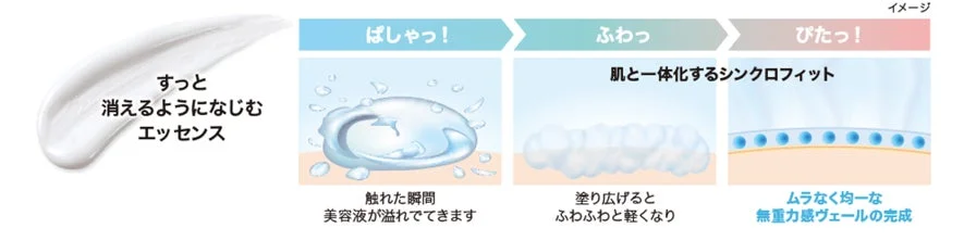 3変化のテクスチャー