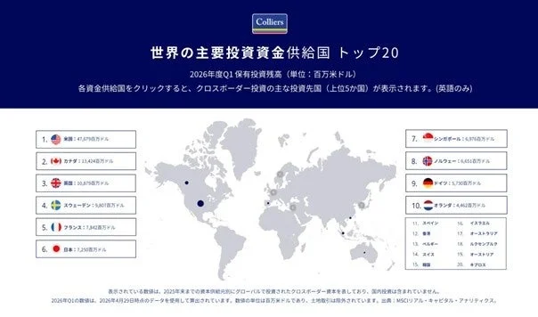 世界の主要投資資金供給国トップ20