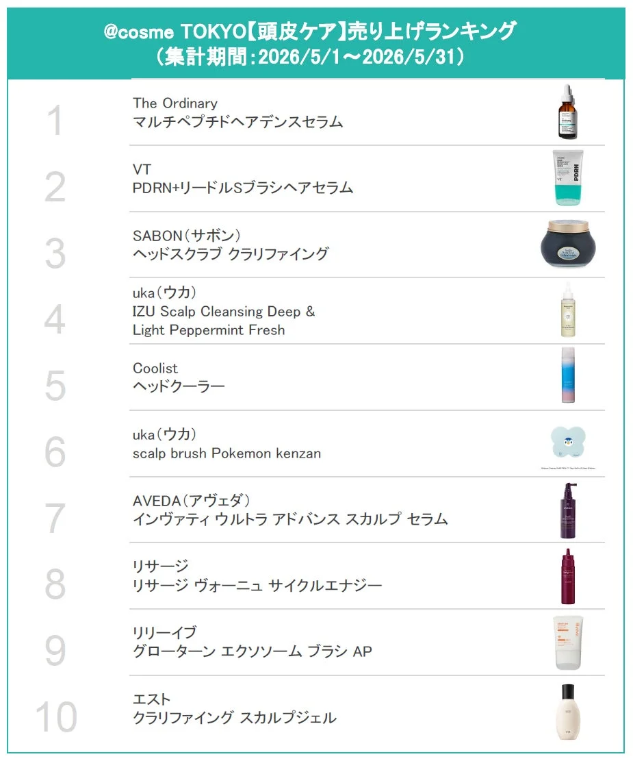 @cosme TOKYO頭皮ケアランキング