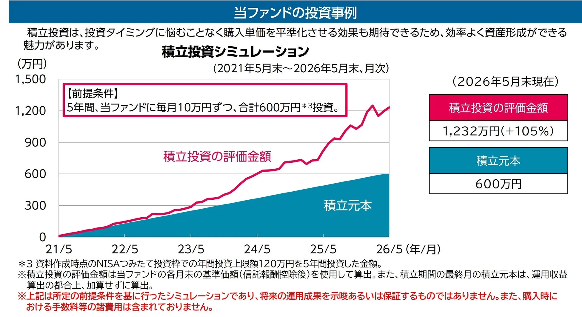 当ファンドの投資事例