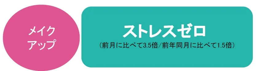 ストレスゼロ