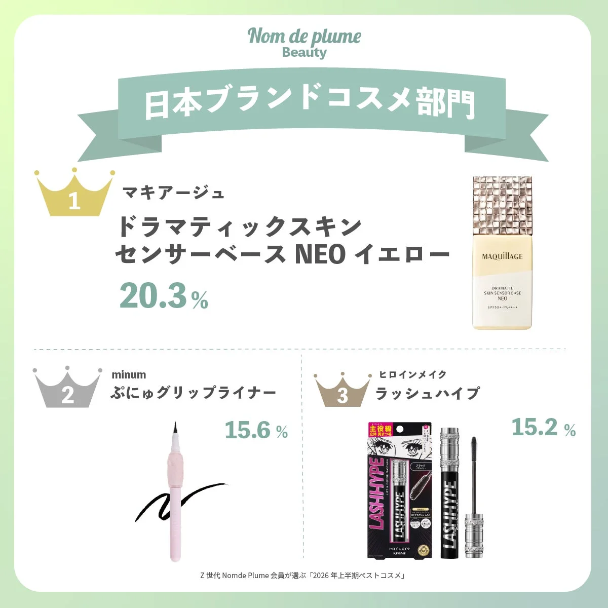 日本ブランドコスメ部門