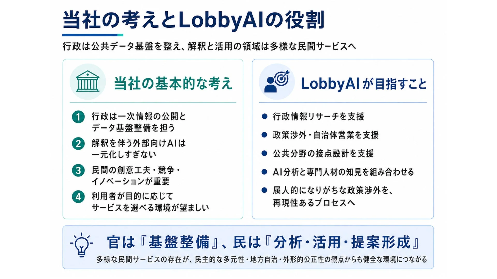 LobbyAIの役割と官民の役割分担に関する考え