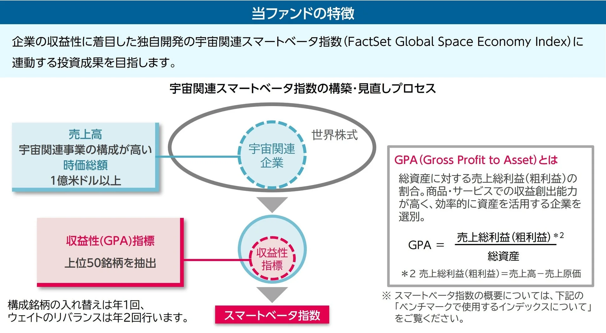 当ファンドの特徴
