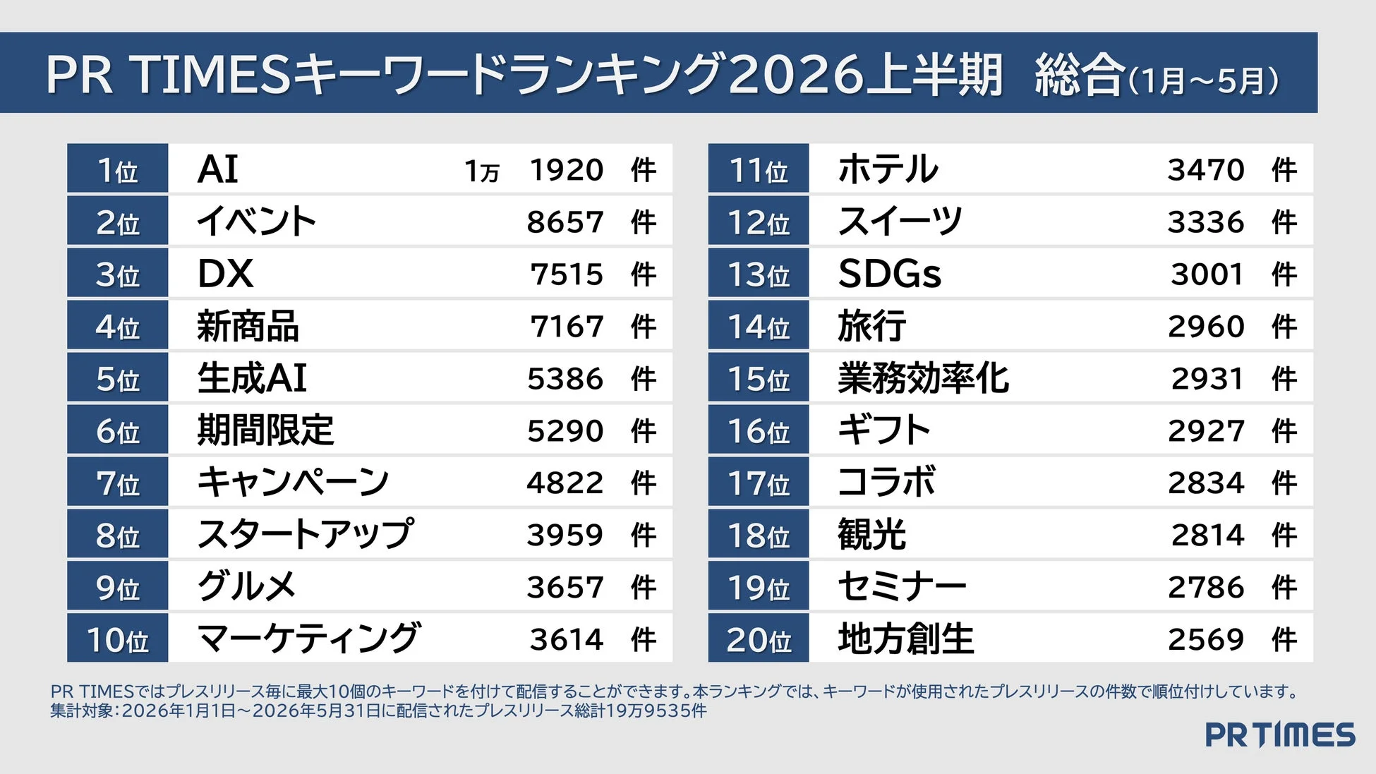 2026年上半期キーワード総合ランキング