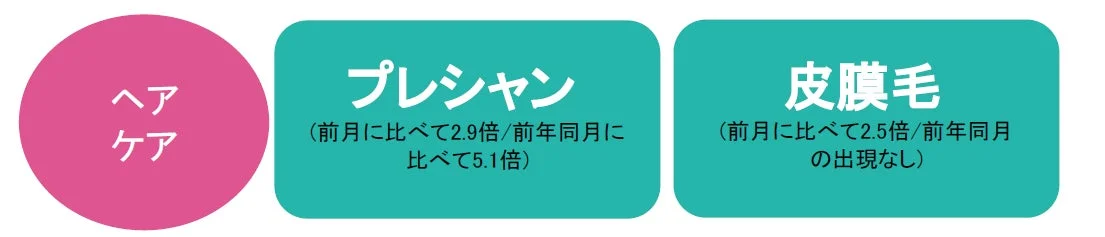 プレシャン、皮膜毛