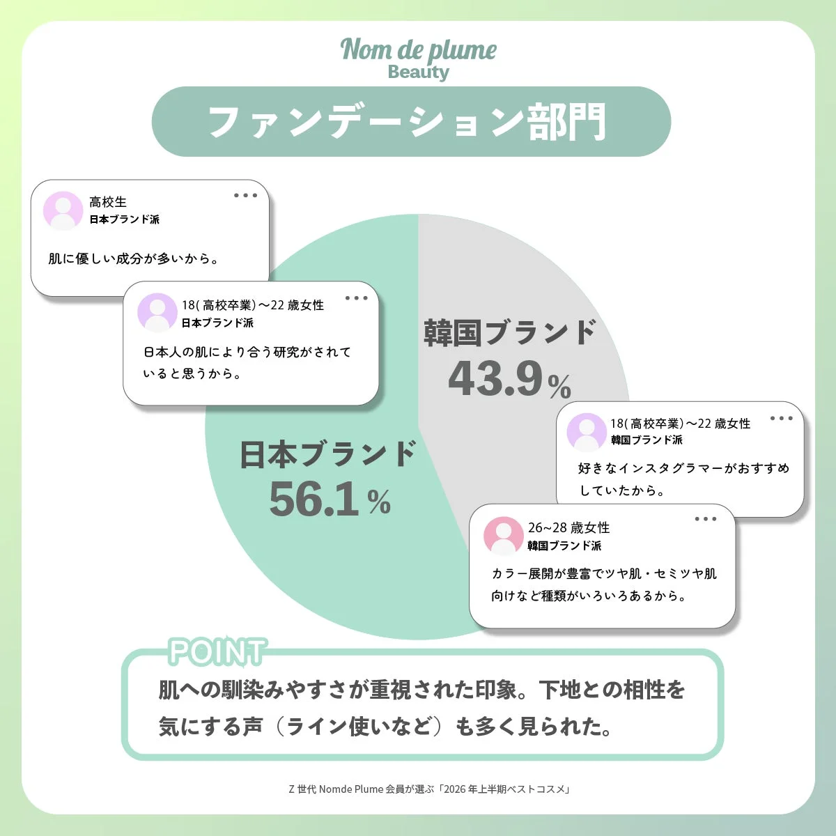 ファンデーション部門 ブランド支持傾向