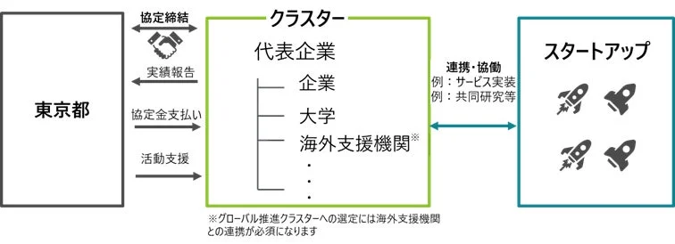 事業イメージ