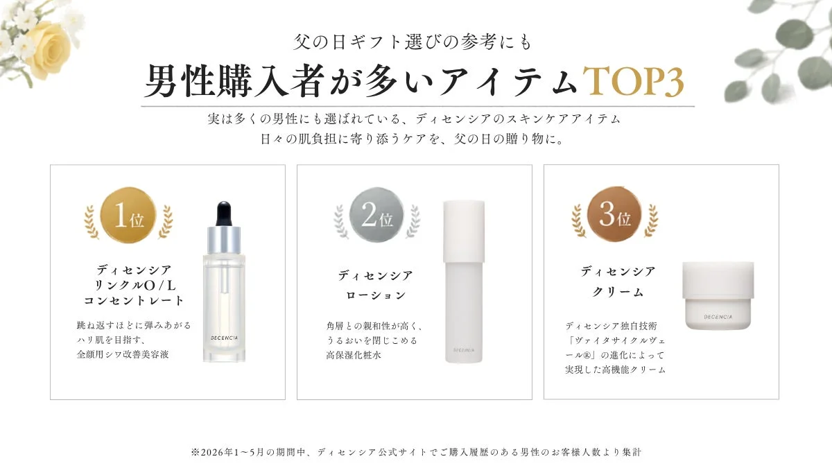 父の日に贈る、新しい「いたわり」のかたち シェービングや紫外線で酷使される男性の肌に、敏感肌ケアという選択肢