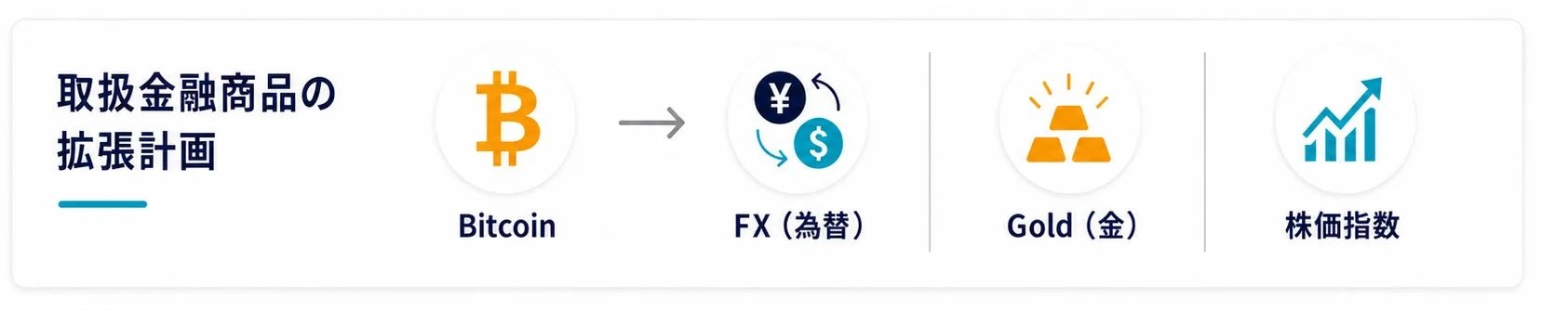 取扱金融商品の拡張計画