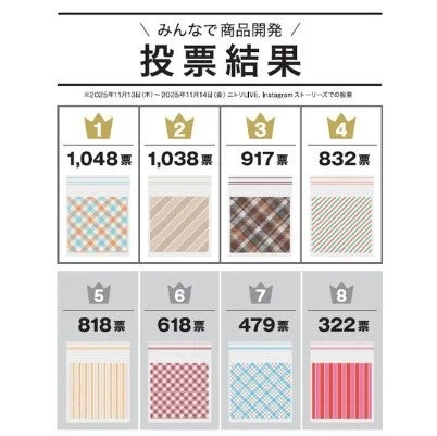投票結果